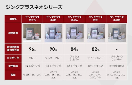 有機則と特化則の違いとは？PRTR法も含めたSDSによる判断方法