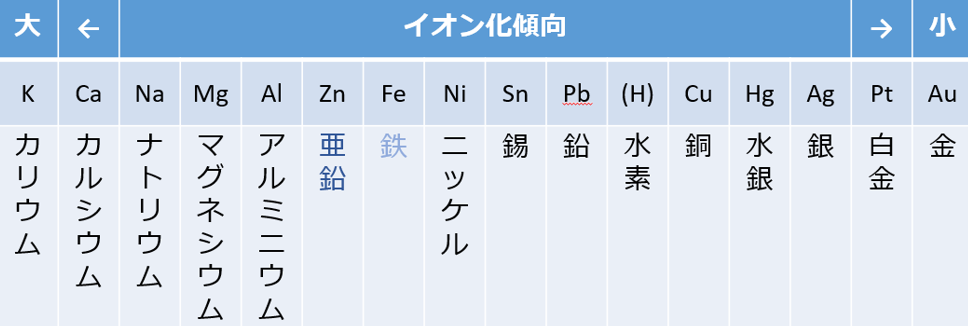 なんで亜鉛なの？？