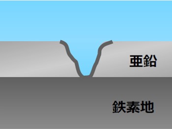 なんで亜鉛なの？？