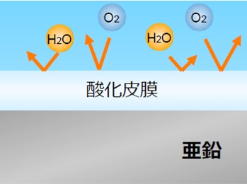 なんで亜鉛なの？？