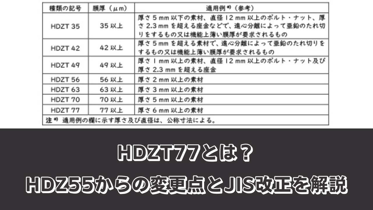 HDZT77とは？HDZ55からの変更点と溶融亜鉛めっきJIS改正を解説