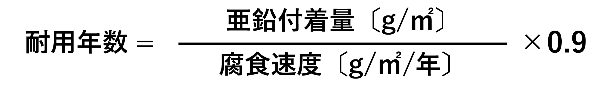 亜鉛含有率と防錆力