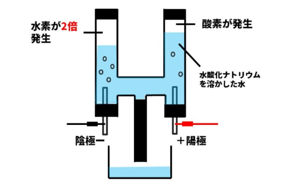 めっきの種類とは①～溶融亜鉛めっき以外をまとめてみたよ～