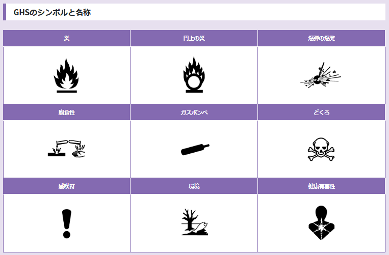 SDSの見方を教えて～化管法（PRTR法）・クリエイトシンプル～