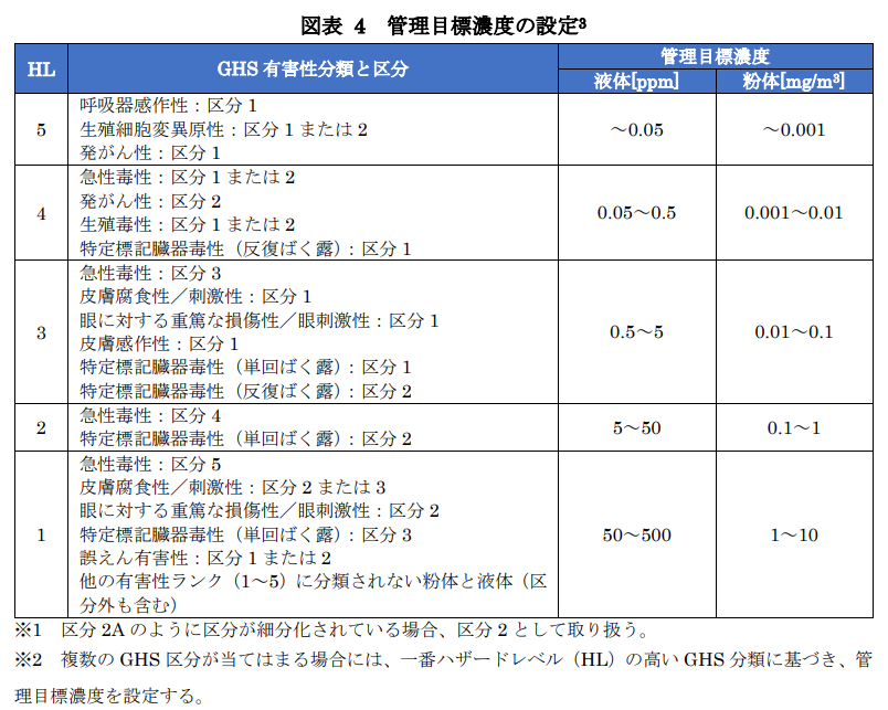 SDSの見方を教えて～化管法（PRTR法）・クリエイトシンプル～