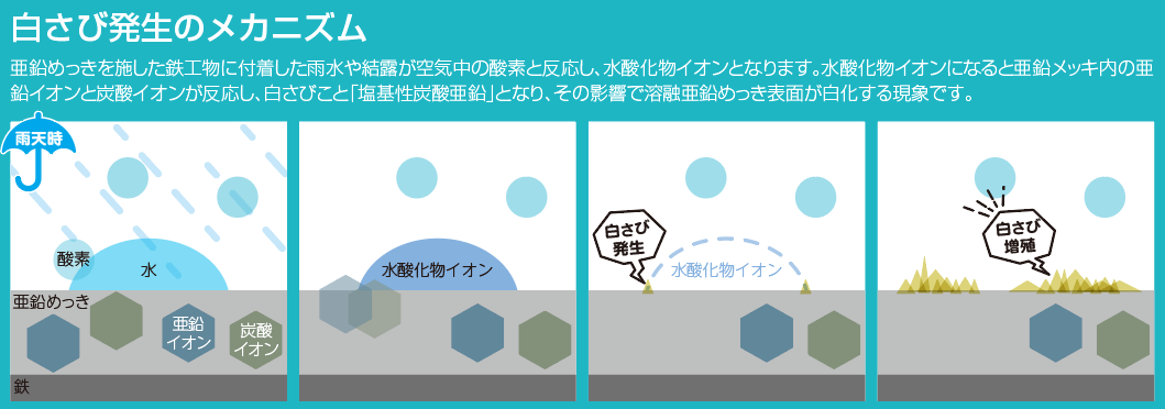 日本溶融亜鉛鍍金協会が発行している協会誌「JGA NEWS Vol.88」に「NiNLabシリーズ」が掲載されました！【2．白さび除去剤編】