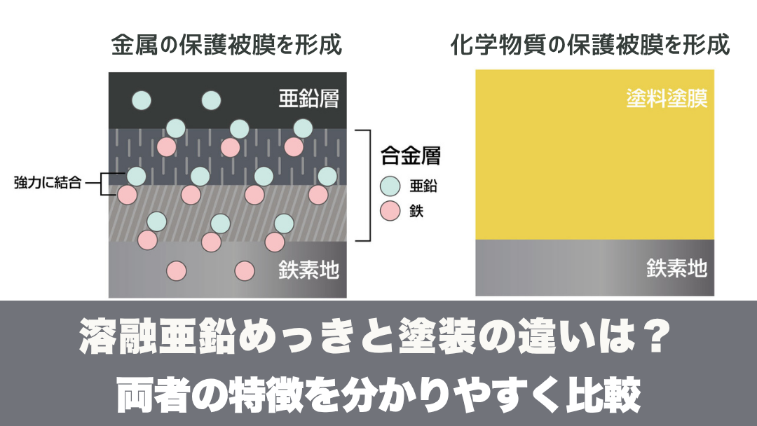 溶融亜鉛めっきと塗装は何が違う？両者の特徴をわかりやすく比較