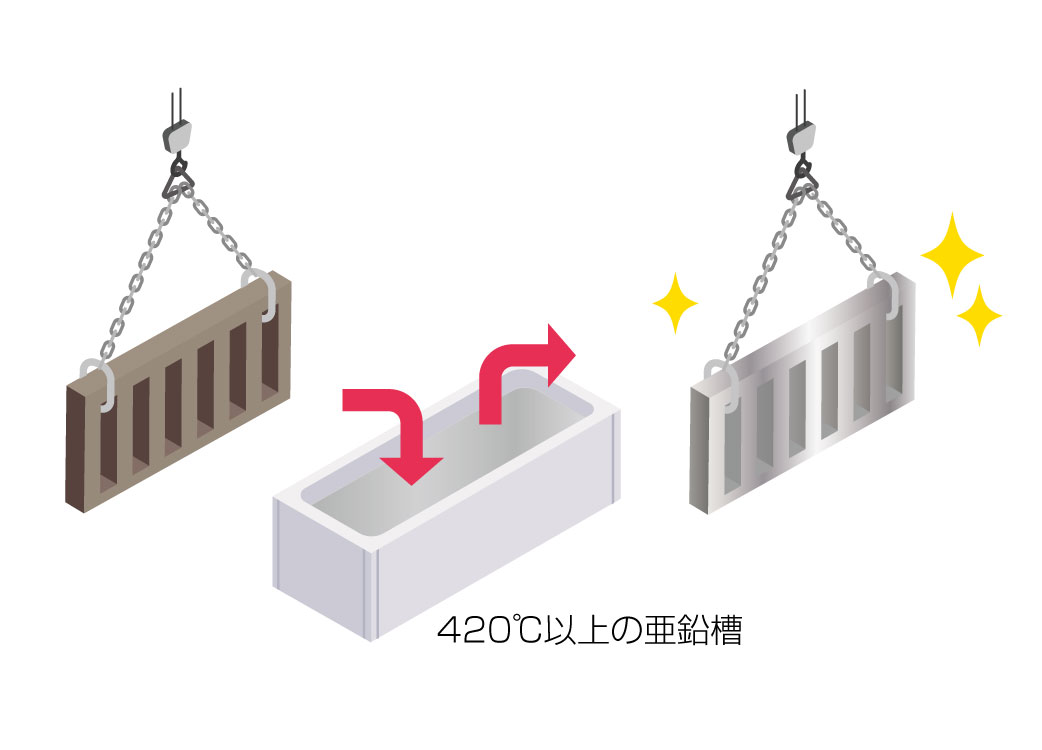 溶融亜鉛めっきの耐用年数と経済性｜環境別の目安と他工法との比較