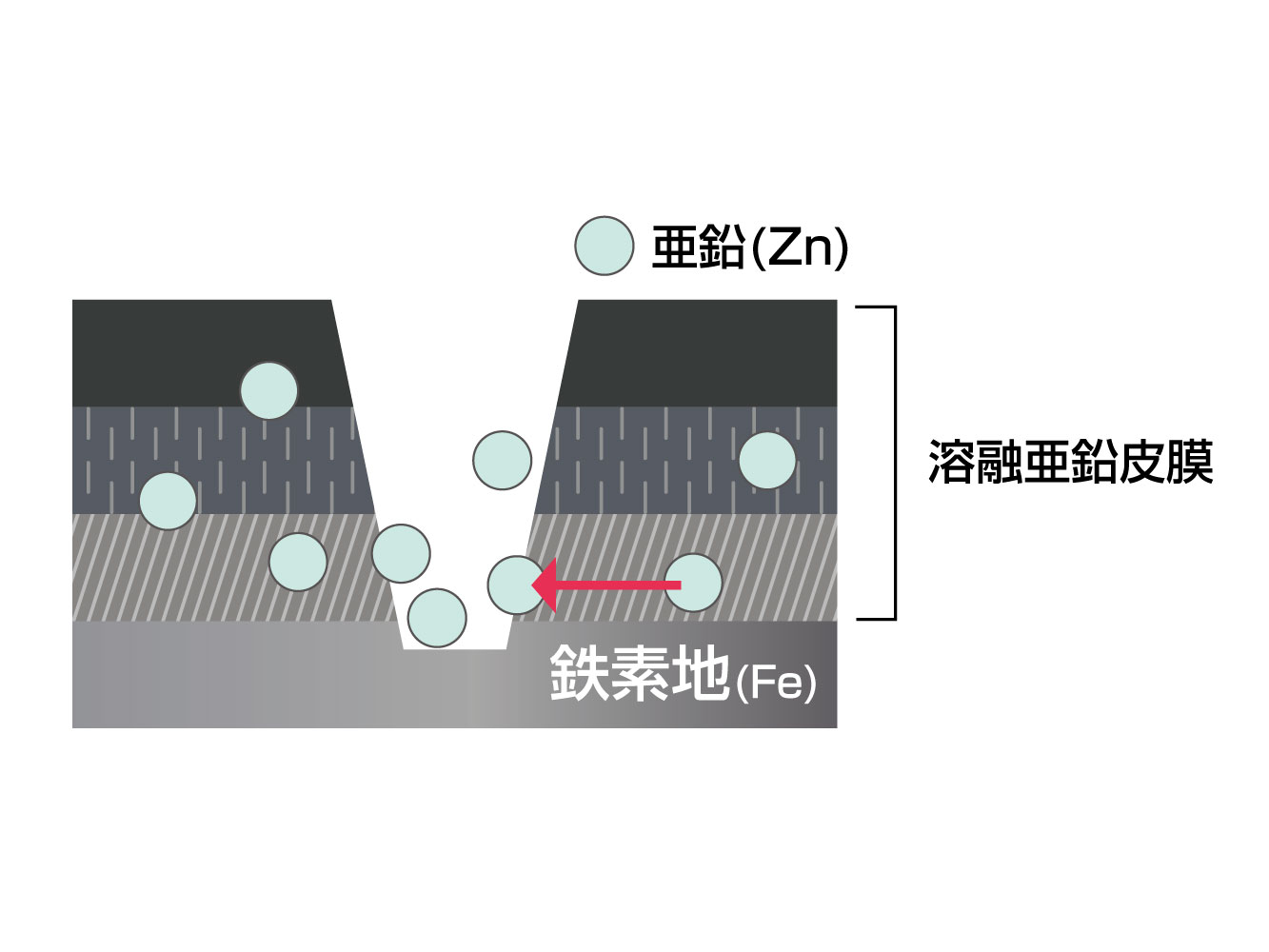 溶融亜鉛めっきの耐用年数と経済性｜環境別の目安と他工法との比較
