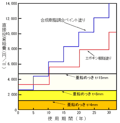 溶融亜鉛めっきとは？防錆のメカニズムや他のめっきとの違いを解説