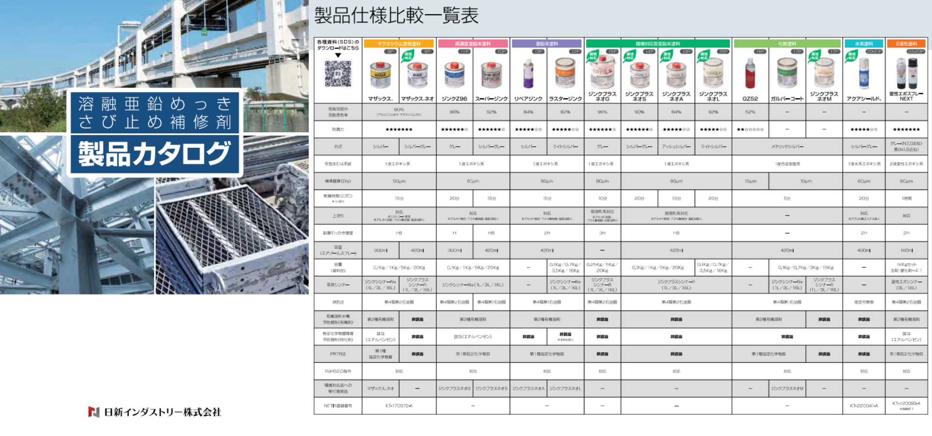 防錆塗料の種類はどう使い分ける？それぞれの特徴をわかりやすく解説