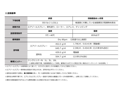 塗膜厚と必要塗料量の関係を正しく理解する｜膜厚不足や過多を防ぐ計算