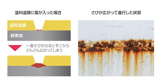 自転車・バイクの防錆DIYガイド！サビ対策とおすすめ防錆スプレー