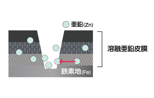 亜鉛塗料のよくある誤解10選｜溶融亜鉛めっきの補修に適した塗料の選び方