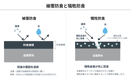亜鉛塗料のよくある誤解10選｜溶融亜鉛めっきの補修に適した塗料の選び方
