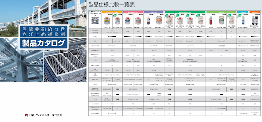 亜鉛塗料のよくある誤解10選｜溶融亜鉛めっきの補修に適した塗料の選び方