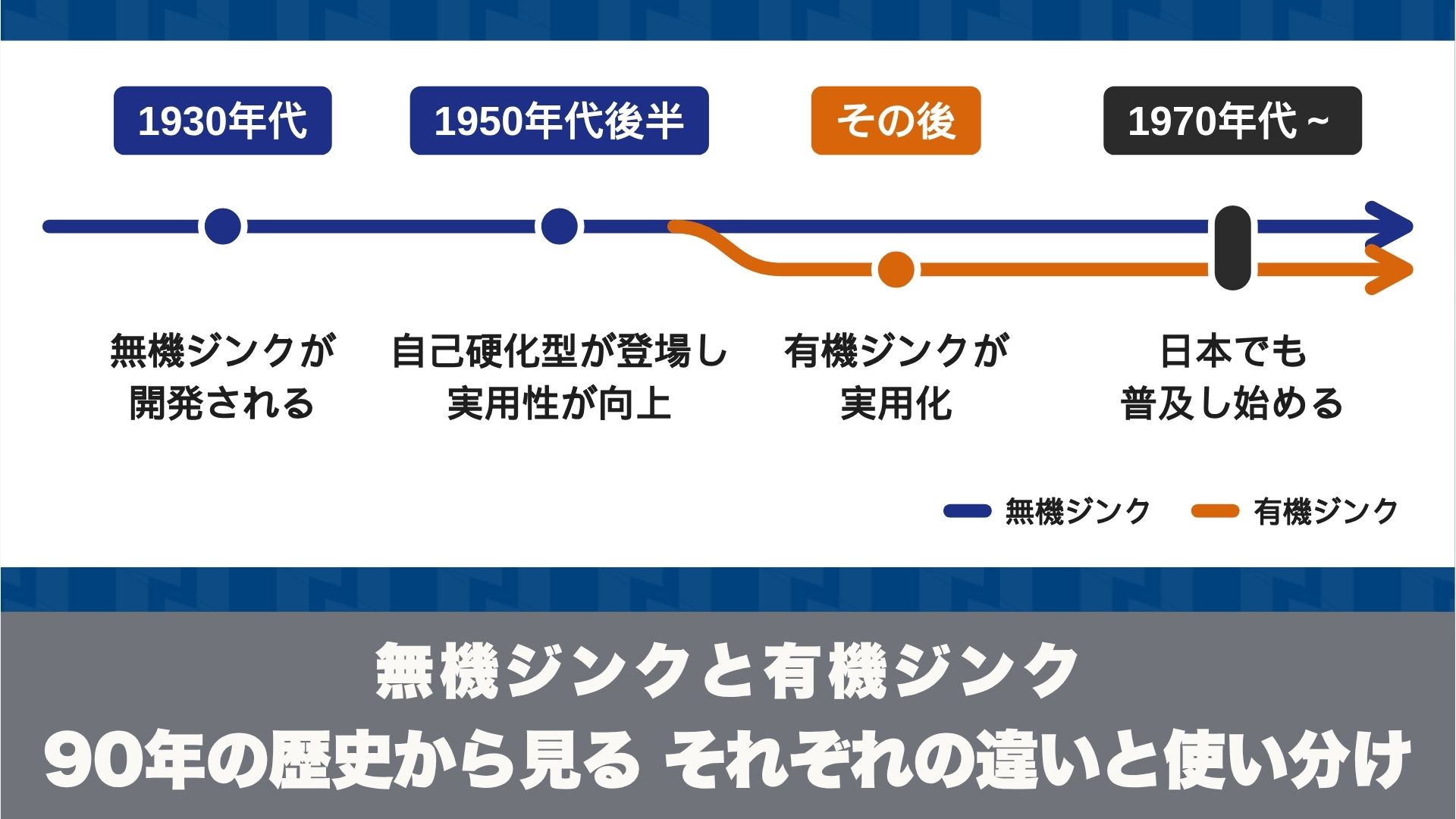 無機ジンクと有機ジンク｜90年の歴史から見る それぞれの違いと使い分け