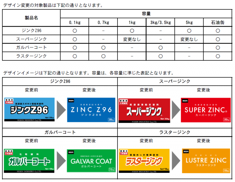 在庫一掃】 日新インダストリー ガルバーコート 0.7Kg