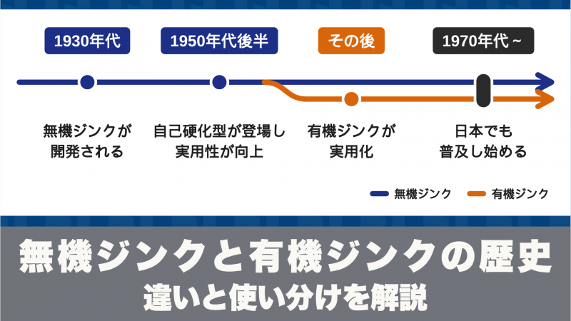 コラム「工業用塗料とは？種類や用途、一般向け塗料との違いをわかりやすく解説」「無機ジンクと有機ジンクの歴史｜違いと使い分けを解説」更新のお知らせ